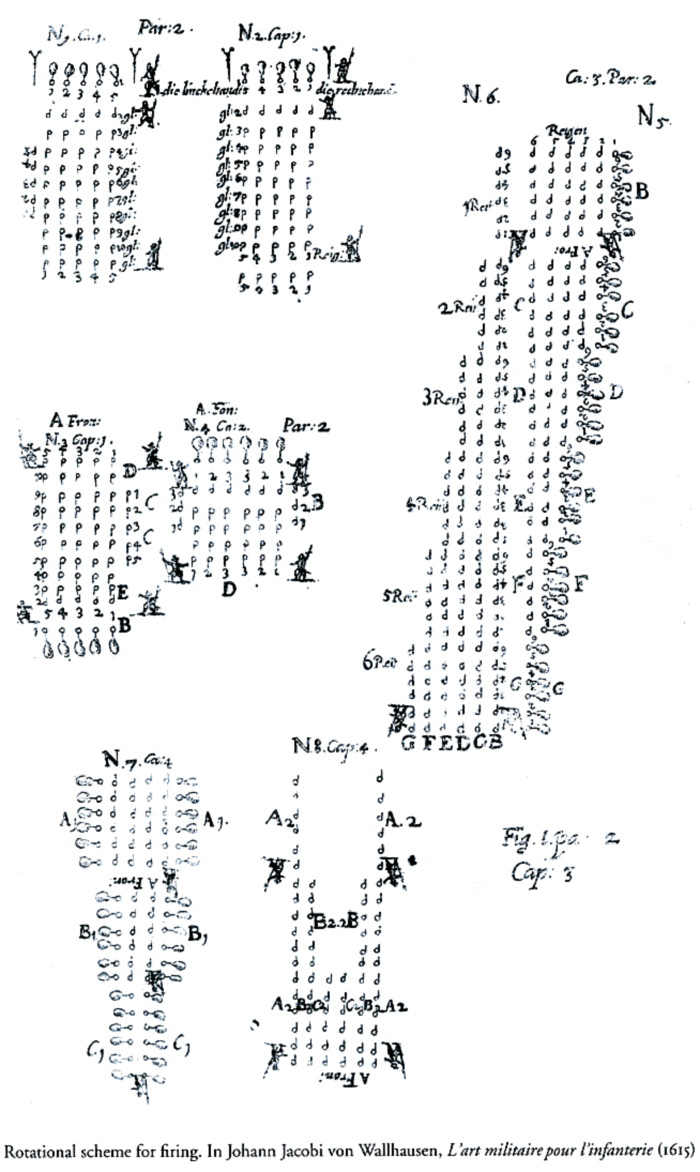 Rotational Firing Scheme